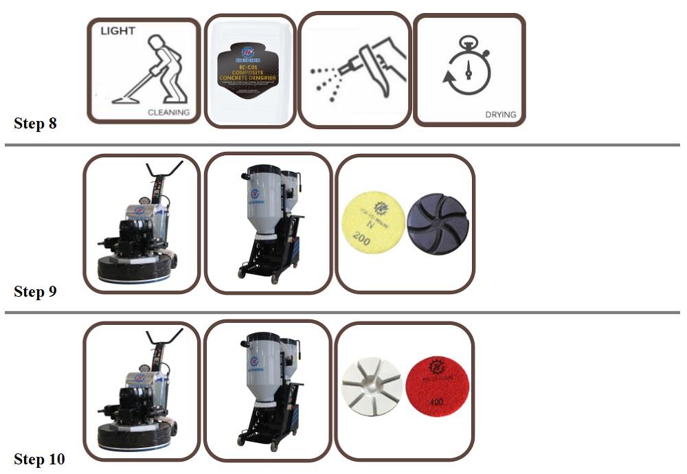 Zemin değirmeni + endüstriyel toz toplayıcı + sertleştirme yoğunlaştırıcı + reçine elmas taşlama pedleri floor grinder+industrial dust collector+hardening densifier+ resin diamond grinding pads